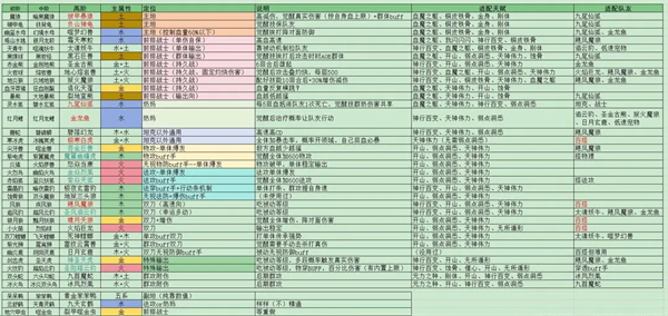 只会抓宠的我突然无敌了最新版截图2