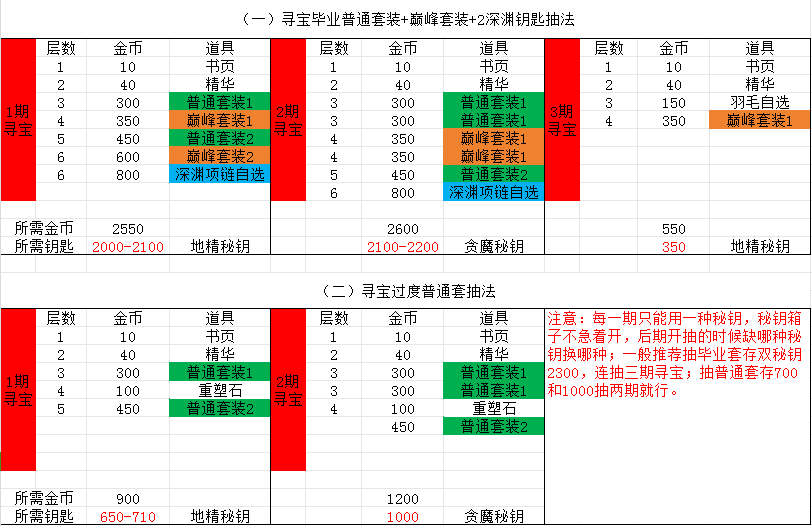 无尽寒冬手游萌新攻略 萌新入坑指南图5