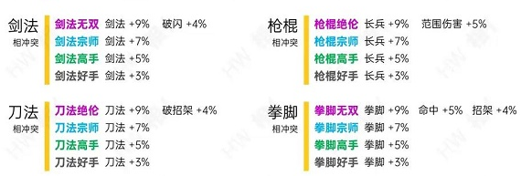 烟雨江湖洗脉天赋一览表 天赋表分享图2