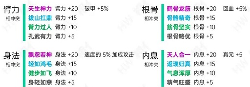 烟雨江湖洗脉天赋一览表 天赋表分享图3