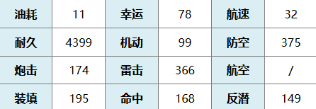 碧蓝航线梦梦贝莉雅戴比路克有什么技能 梦梦贝莉雅戴比路克图鉴图2