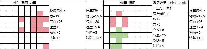 封神幻想世界69级乾坤盘攻略 69级乾坤盘攻略图3