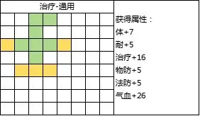 封神幻想世界69级乾坤盘攻略 69级乾坤盘攻略图6