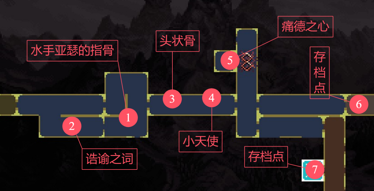 神之亵渎收集向流程攻略大全 收集向流程攻略大全图16