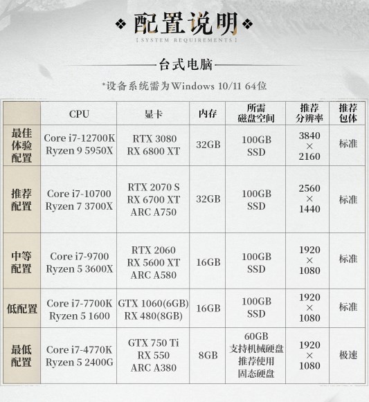 燕云十六声需要什么配置 燕云十六声配置要求分享图3