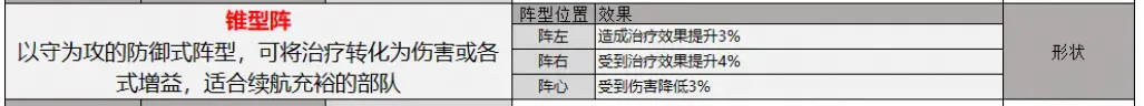 三国志战略版锥形阵旗阵阵容推荐 三国志战略版锥形阵怎么玩图1