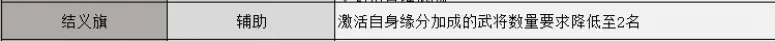 三国志战略版锥形阵旗阵阵容推荐 三国志战略版锥形阵怎么玩图3