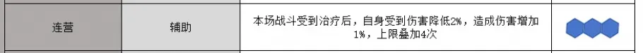 三国志战略版锥形阵旗阵阵容推荐 三国志战略版锥形阵怎么玩图2